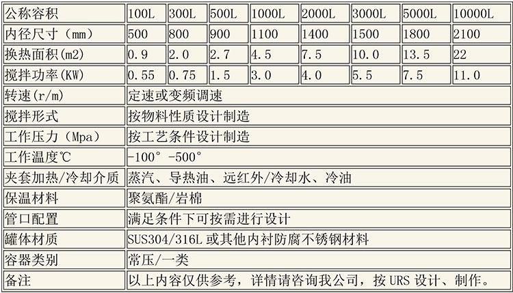 反應釜設備說明-1.jpg