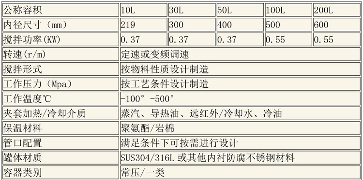 反應釜設備說明-7.jpg