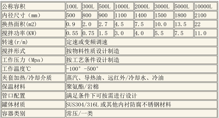 反應釜設備說明-8.jpg