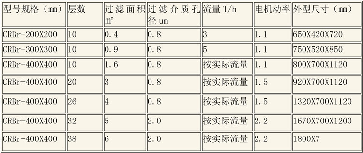 層析樹脂設備說明-5.jpg