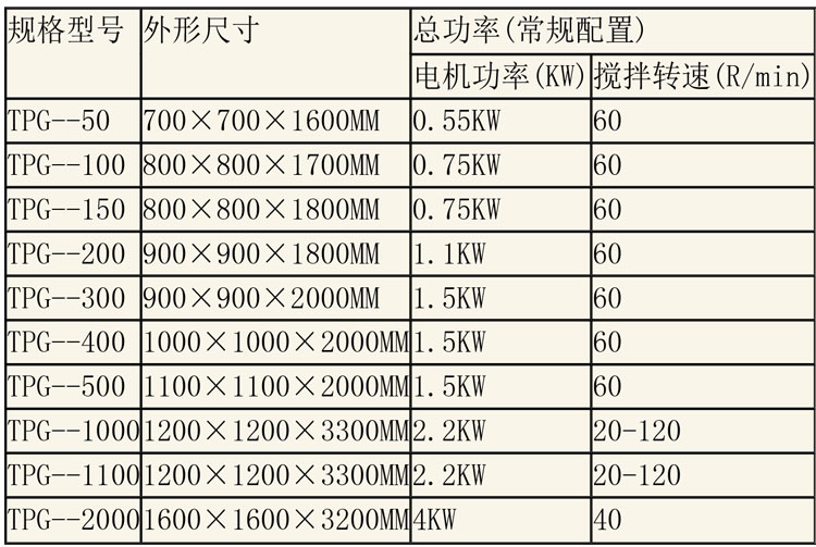 調配設備說明-1.jpg